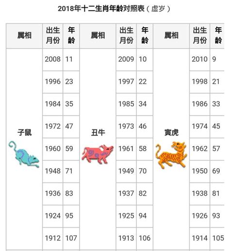 今年30歲生肖|生肖對應到哪一年？十二生肖年份對照表輕鬆找（西元年、民國年）